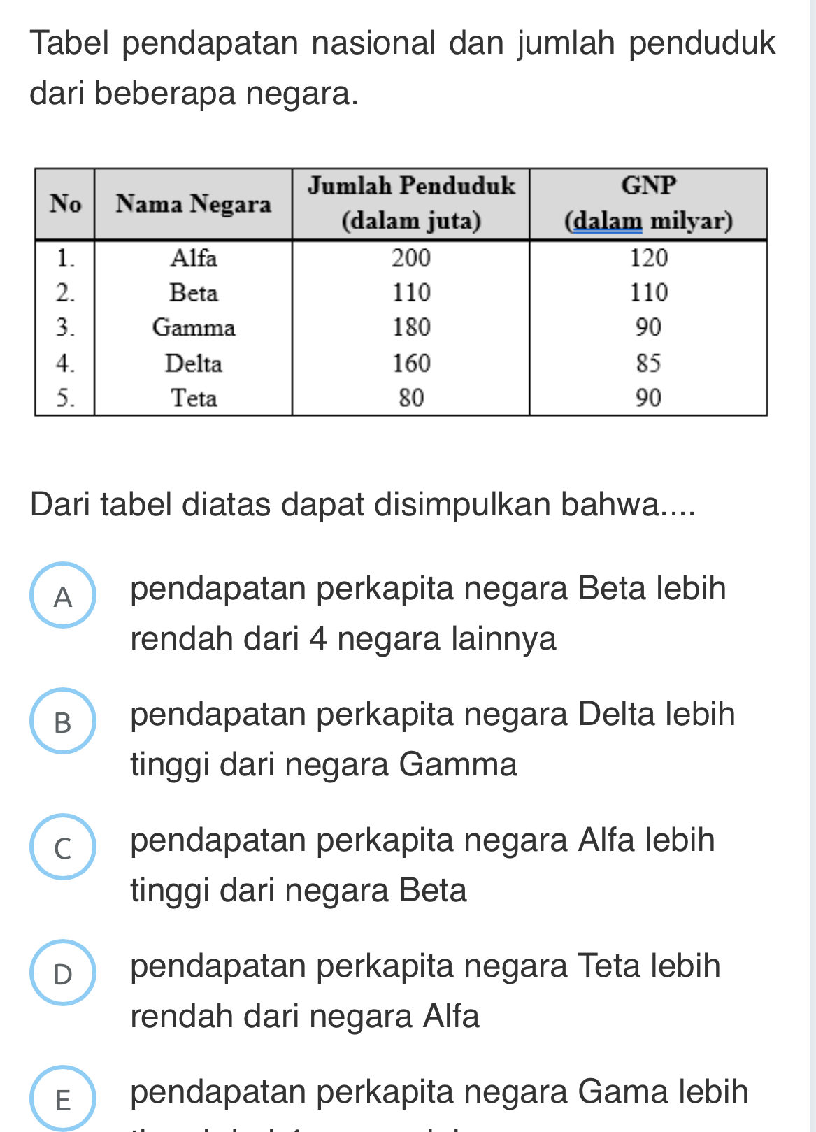 Tabel pendapatan nasional dan jumlah | StudyX