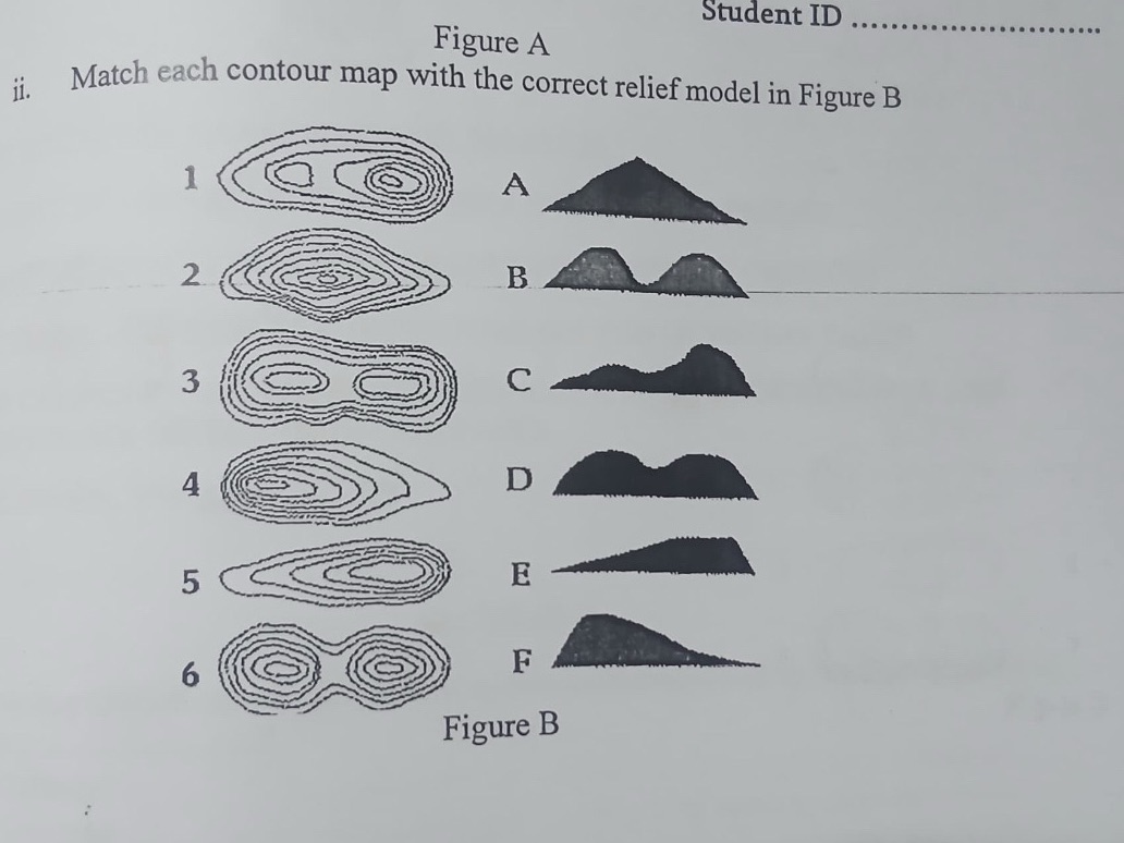 Figure A ii. Match each contour map with the