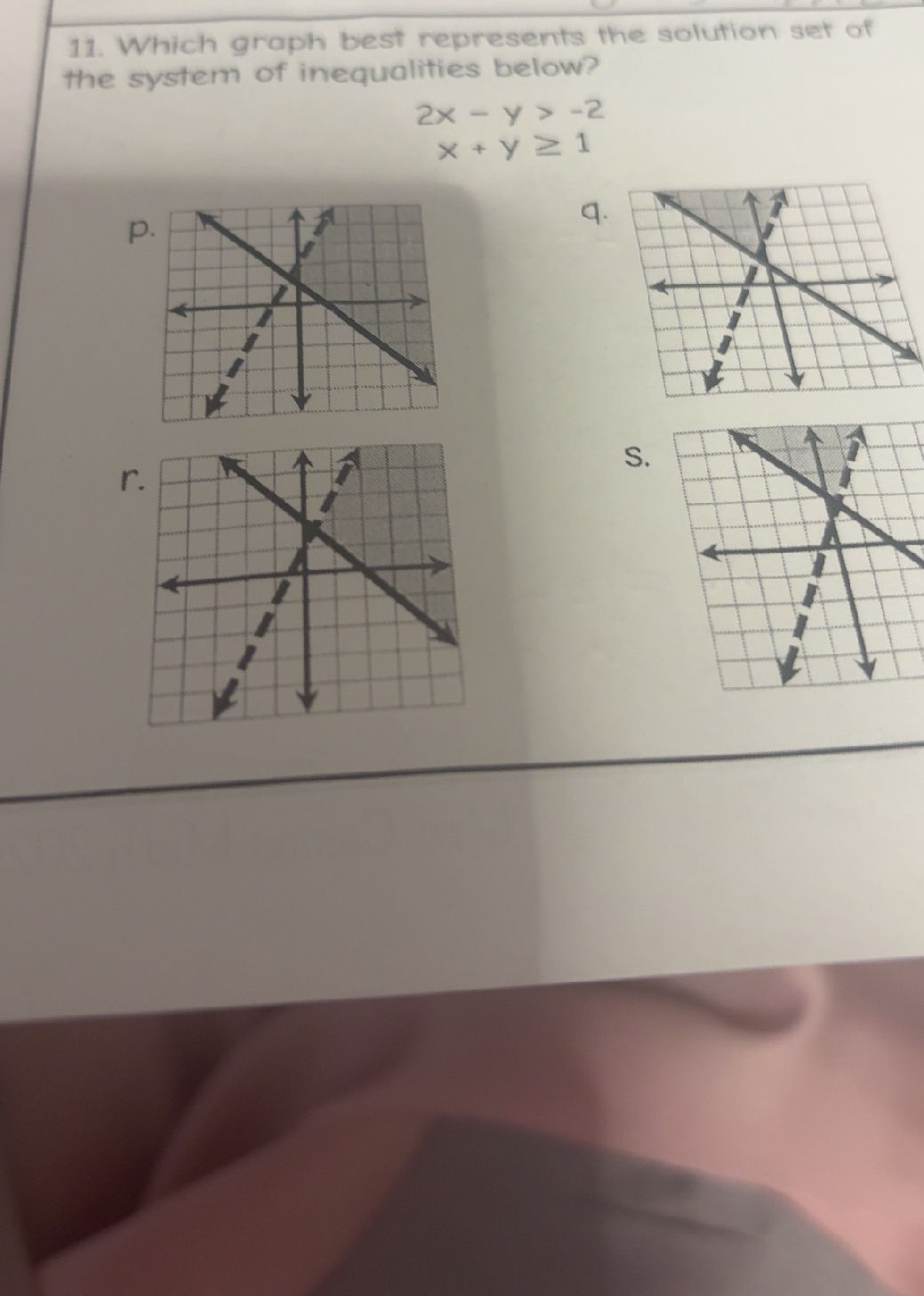 Which graph best represents the solution set