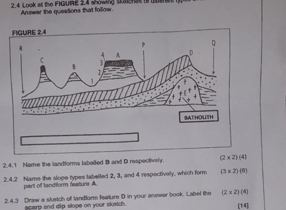 Look at the FIGURE 2.4 showing sketches of