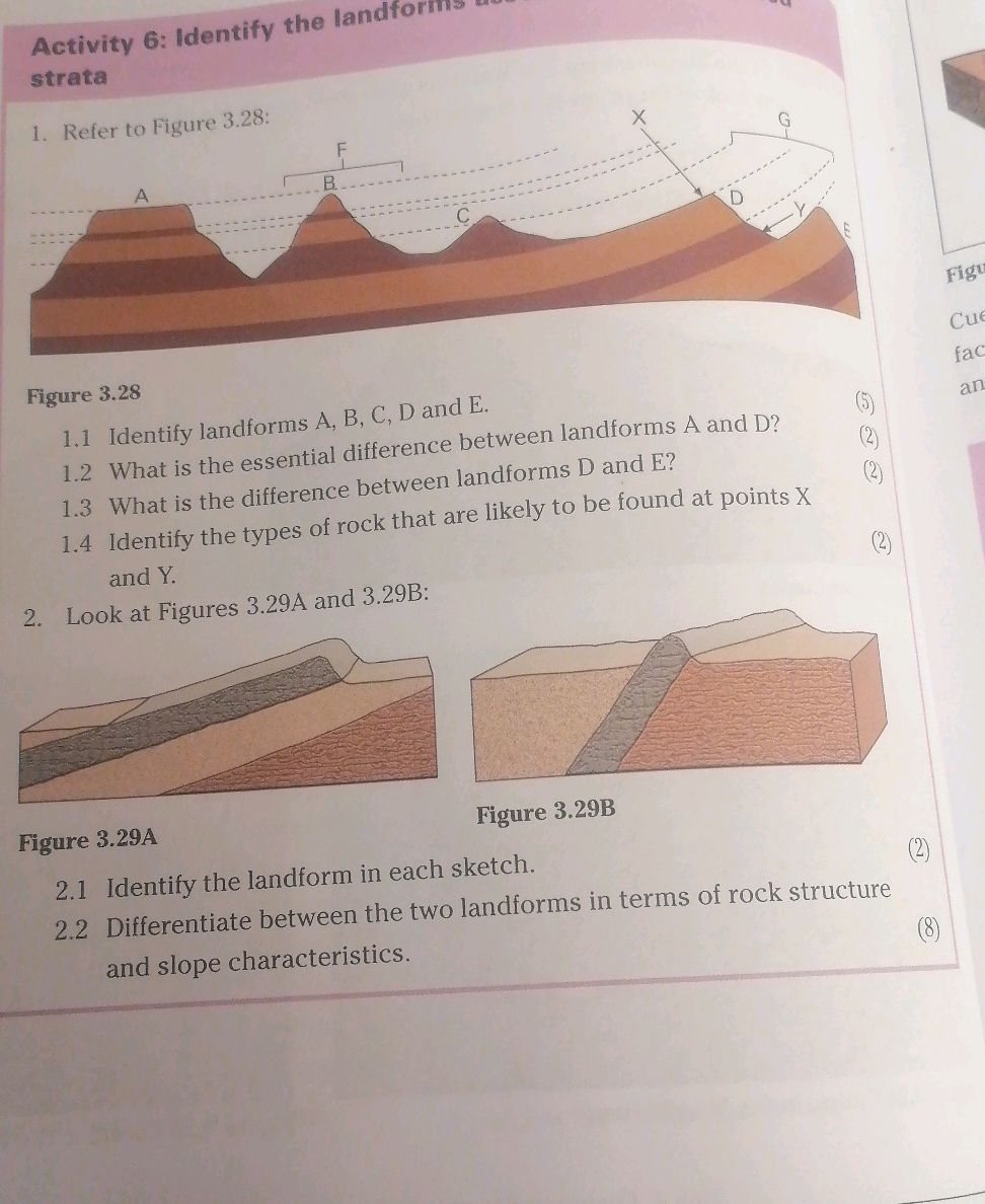 Activity 6: Identify the landforms used in