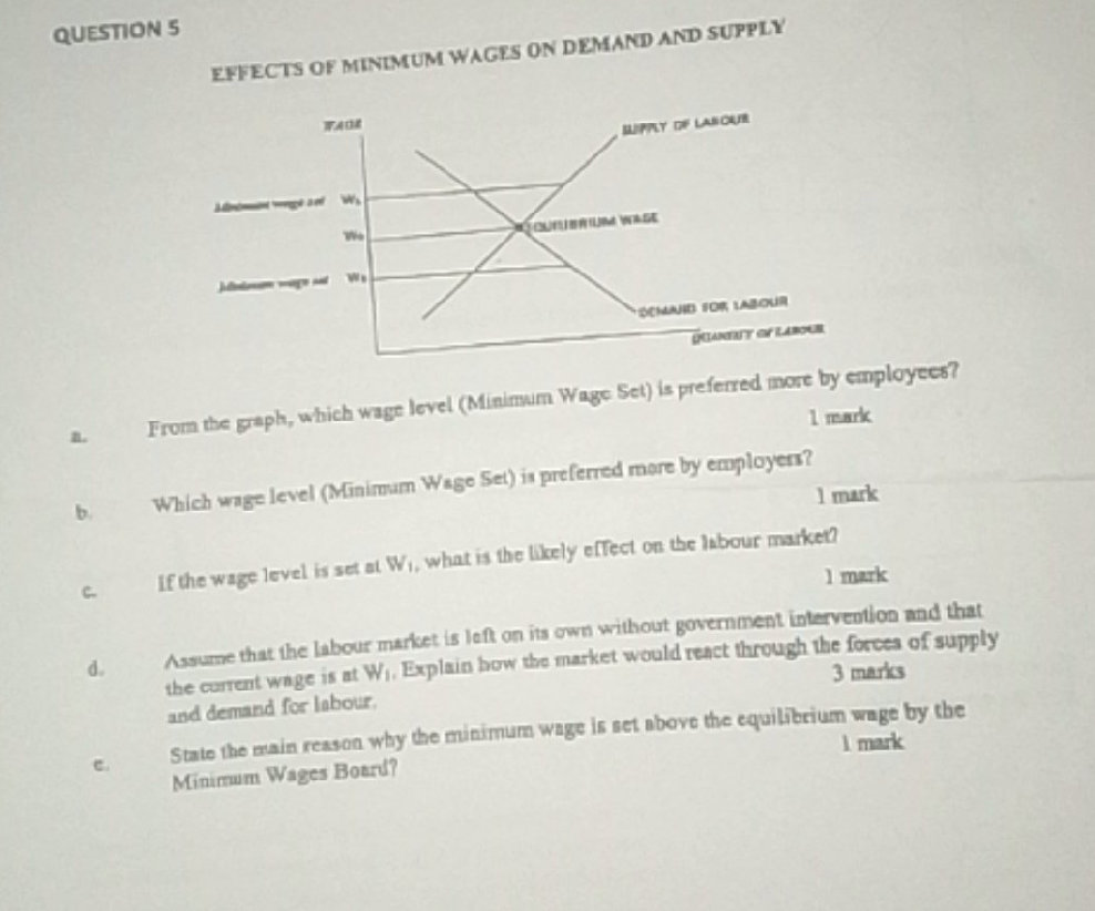EFFECTS OF MINIMUM WAGES ON DEMAND AND