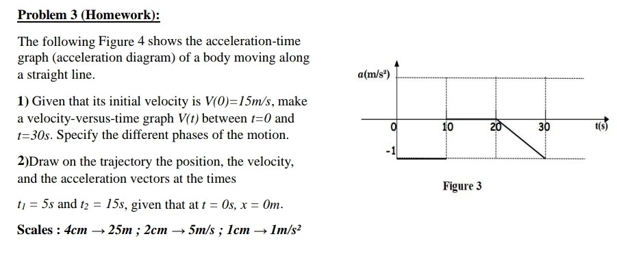 Problem 3 (Homework): The following Figure | StudyX