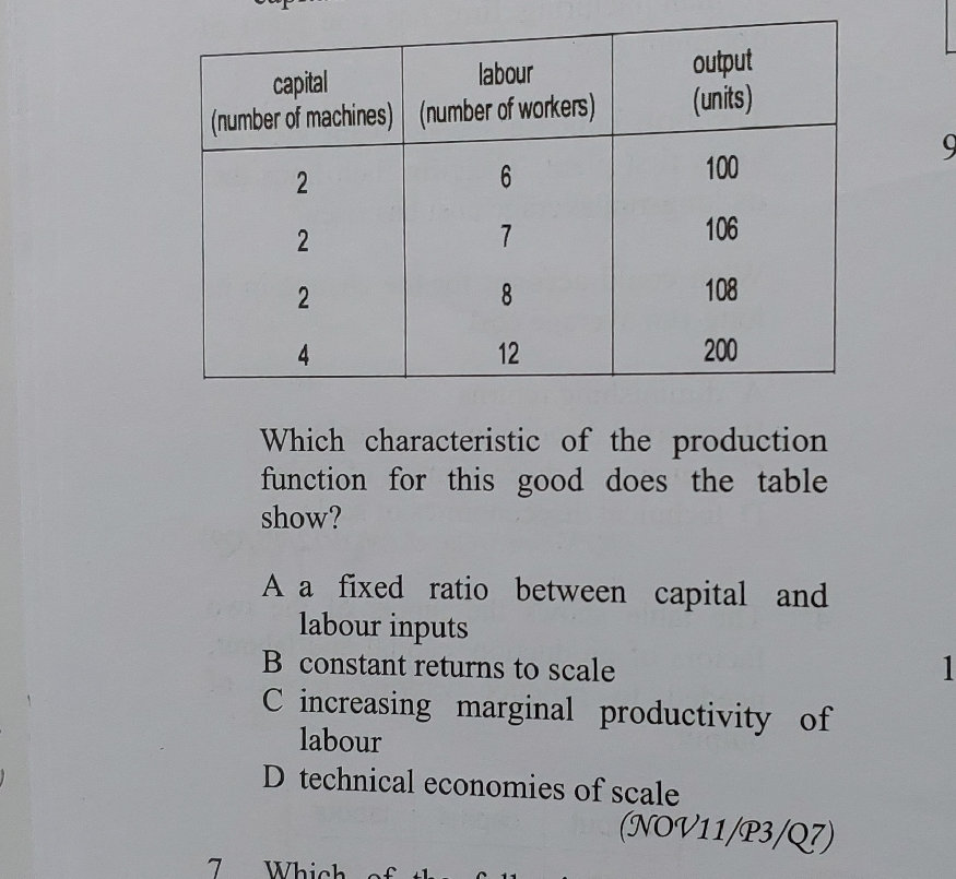 The table below shows data for a production | StudyX