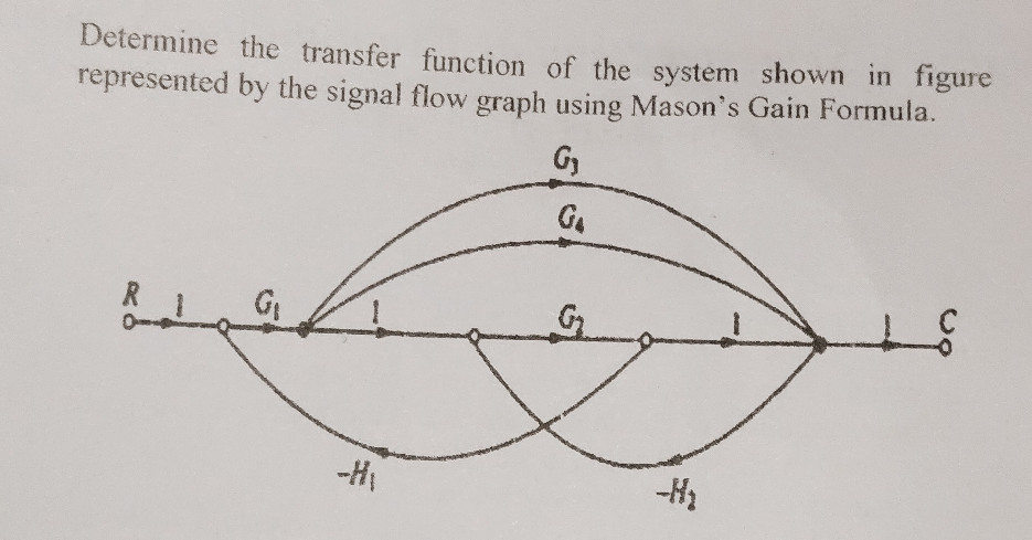 Determine the transfer function of the | StudyX
