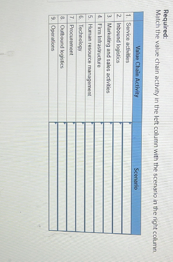5 Column Value Chain Required: Match the value chain activity in | StudyX
