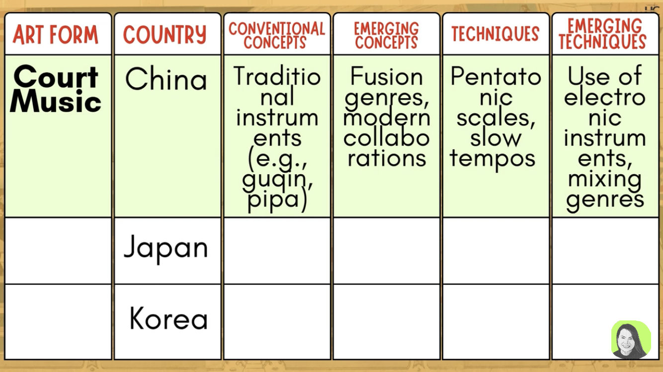 The image displays a comparison table for | StudyX