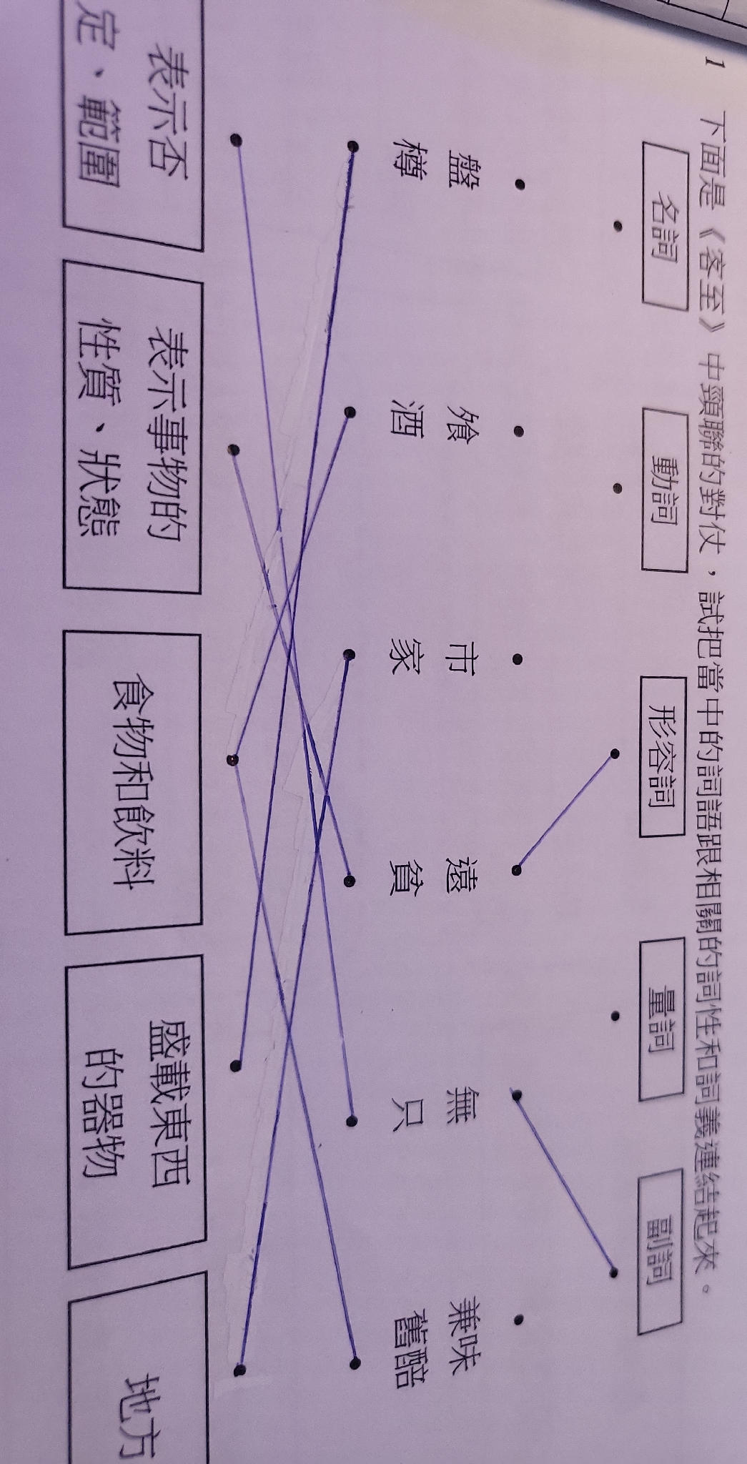 1 下面是《客至》中頸聯的對仗,試把當中的詞語跟相關的詞性和詞義連結起來。 | 詞語 | StudyX