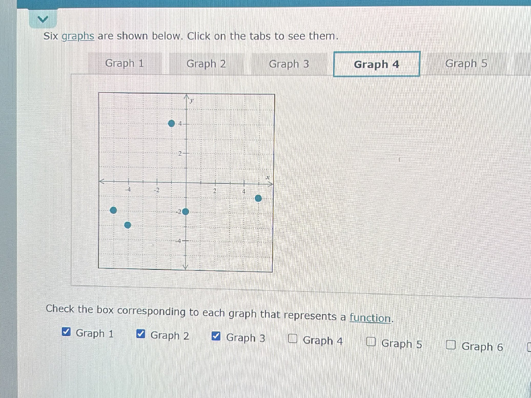 Six graphs are shown below. Click on the