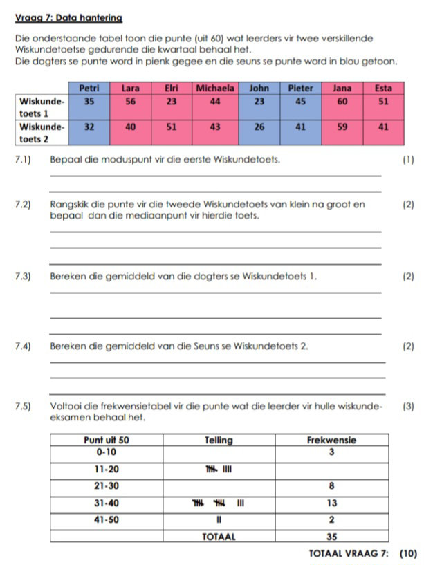 Data Hantering Gr7 Vraag 7: Data hantering Die onderstaande | StudyX