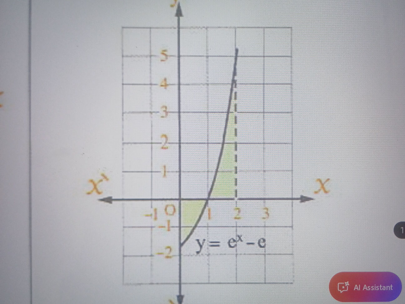 The image displays the graph of the function | StudyX