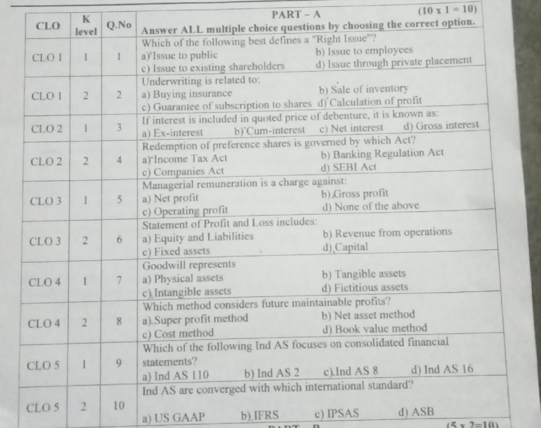 PART - A (10 x 1 = 10) Answer ALL multiple | StudyX
