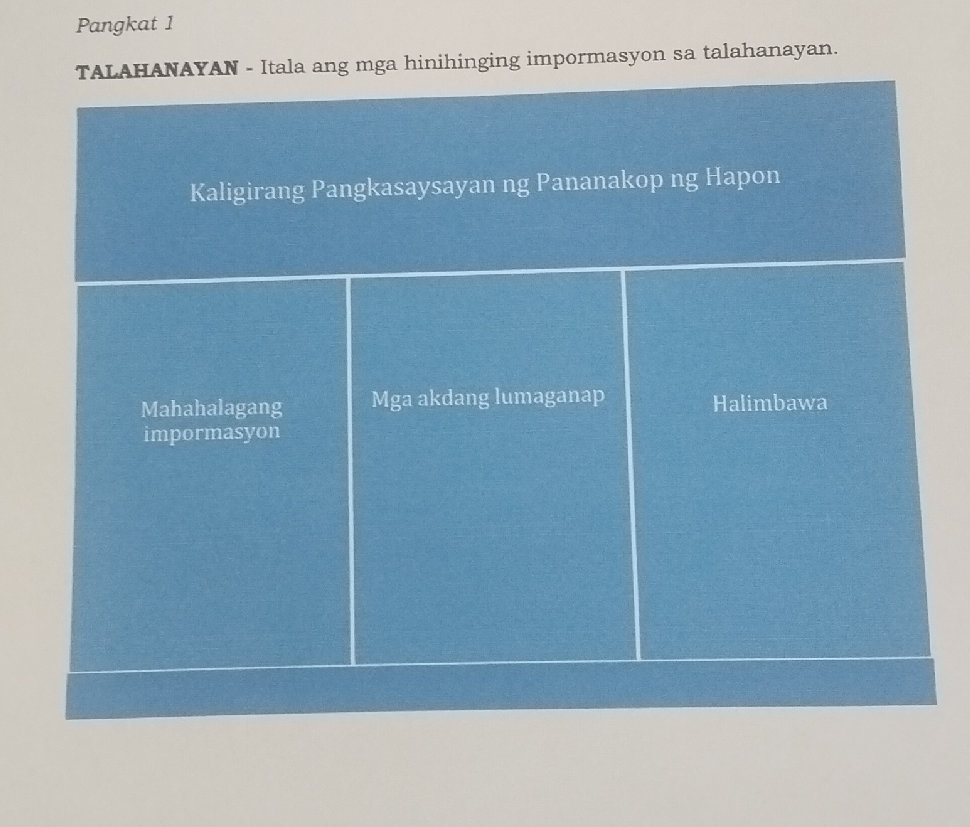 Talahanayan Example Ingredients Pangkat 1 TALAHANAYAN - Itala ang mga | StudyX