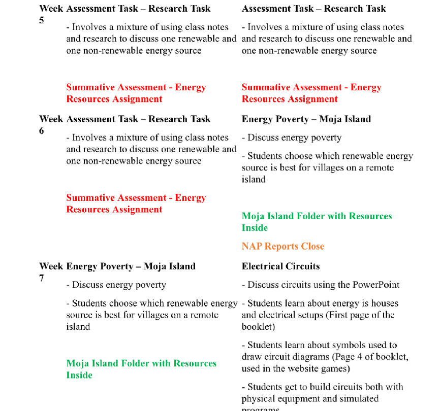 Week Assessment Task – Research Task 5 - | StudyX