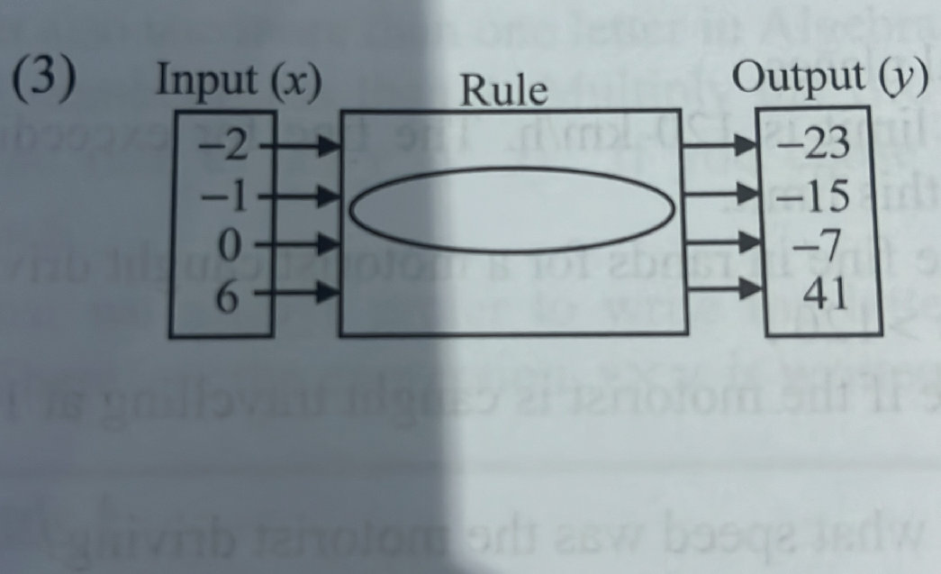 The diagram below shows the relationship | StudyX