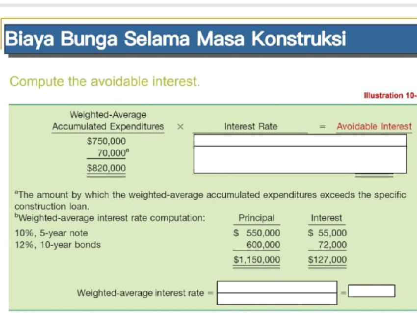Biaya Bunga Selama Masa Konstruksi Compute | StudyX