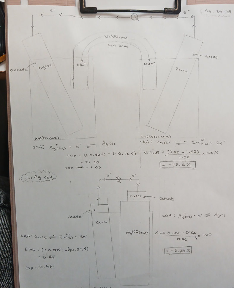 Ag-Zn Cell Cathode: $ {Ag}^+( {aq}) + e^- | StudyX