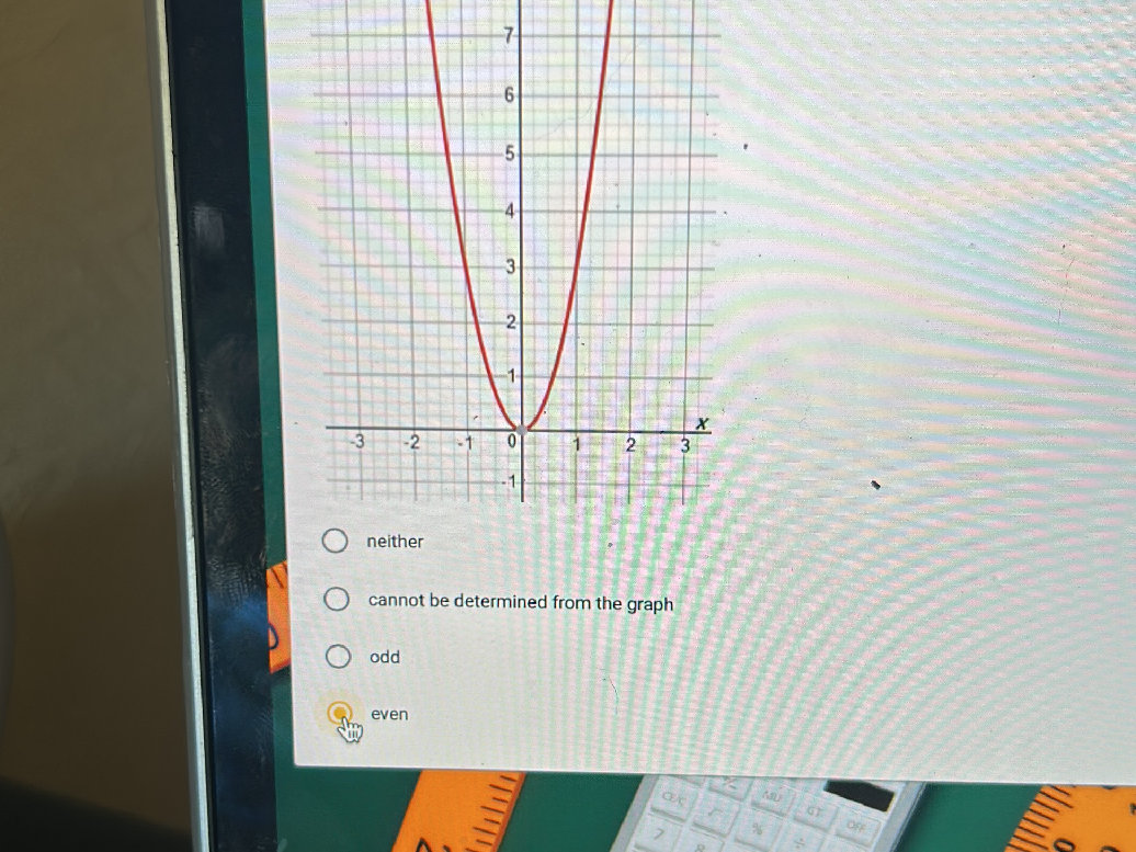 The graph of a function is shown below. | StudyX