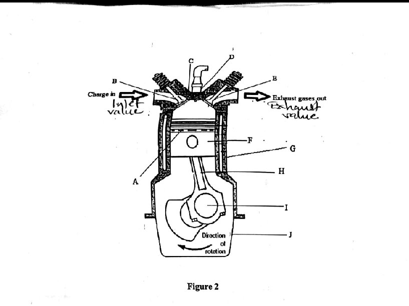 Figure 2 shows a diagram of a section of an | StudyX