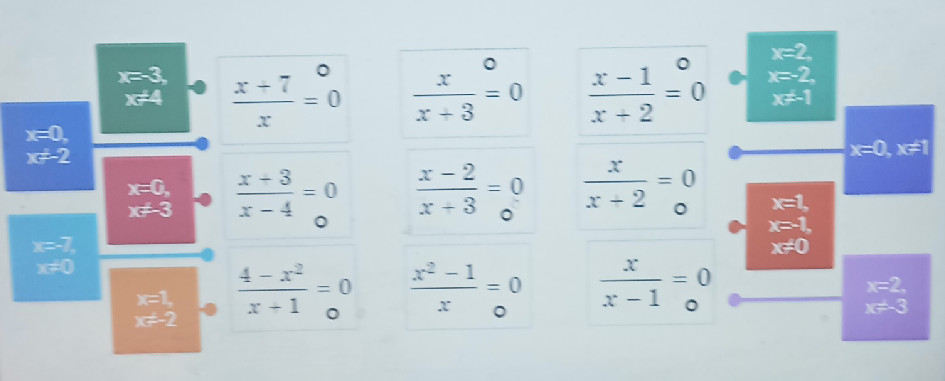 Match the rational equation to its correct | StudyX