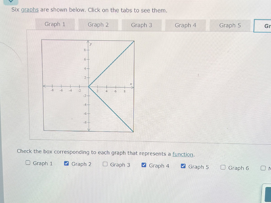 Six graphs are shown below. Click on the | StudyX