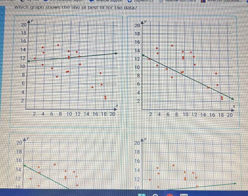 Which graph shows the line of best fit for | StudyX