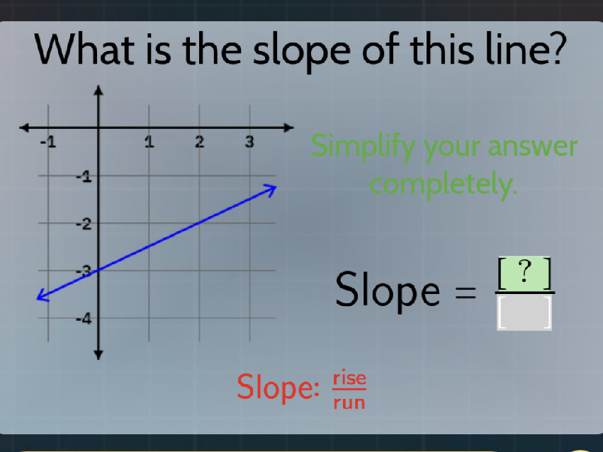 What is the slope of this line? (A graph of | StudyX