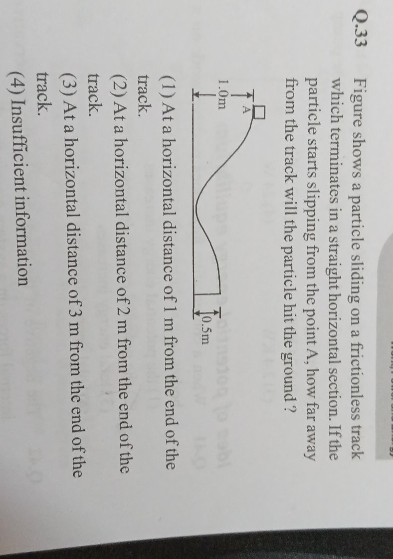 Q.33 Figure shows a particle sliding on a | StudyX