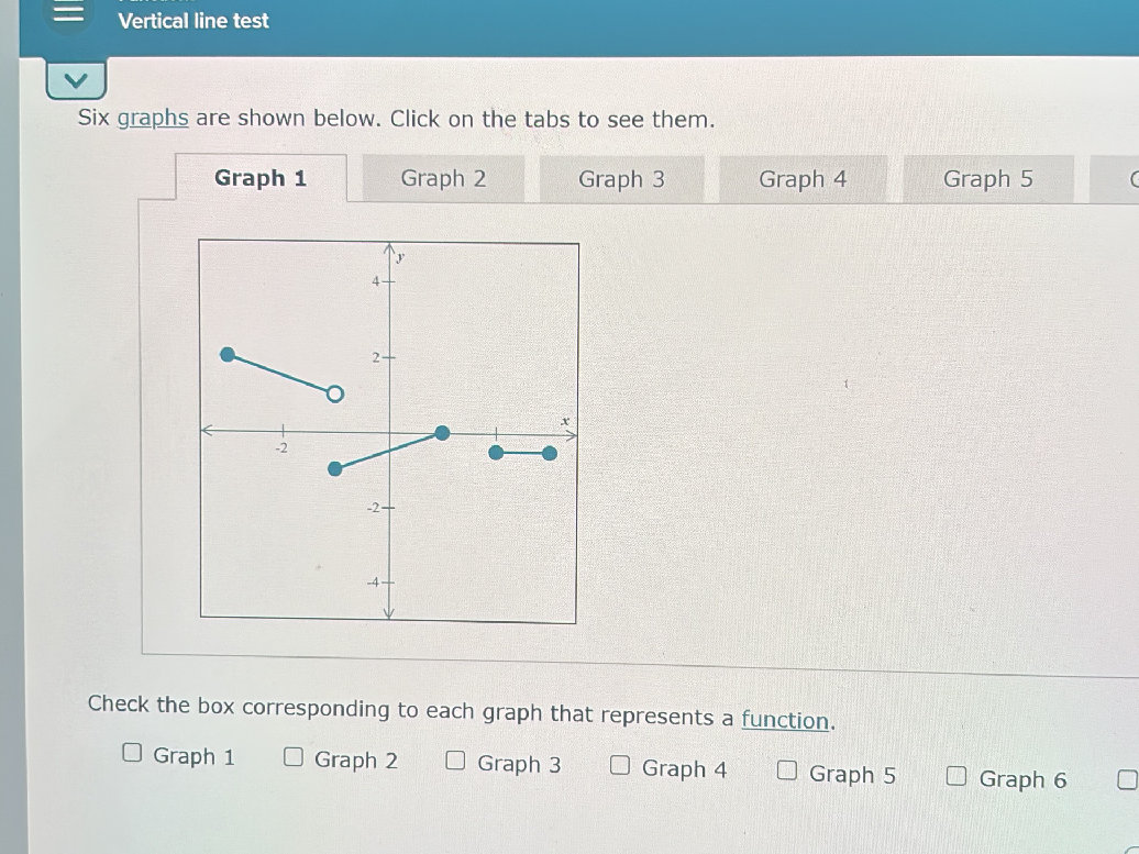 Six graphs are shown below. Click on the | StudyX