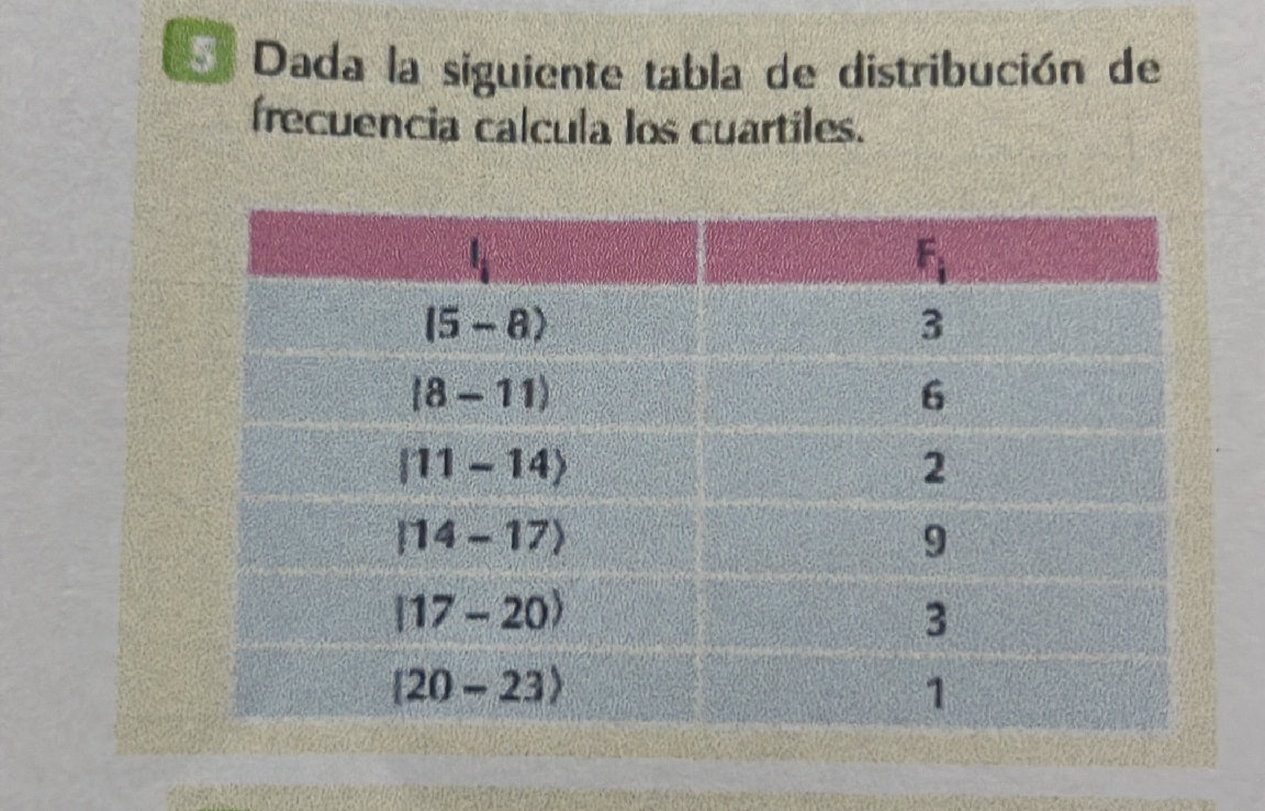 Dada la siguiente tabla de distribución de | StudyX