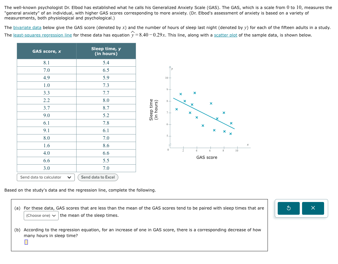 The bivariate data below give the GAS score | StudyX