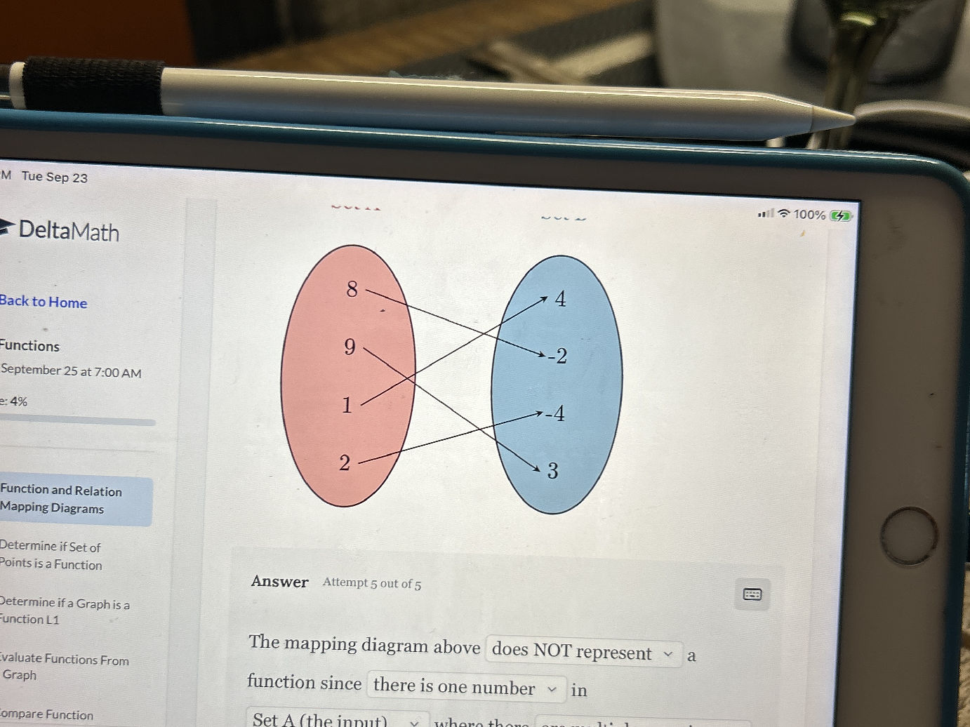 Not A Function Mapping Math The mapping diagram above does NOT represent