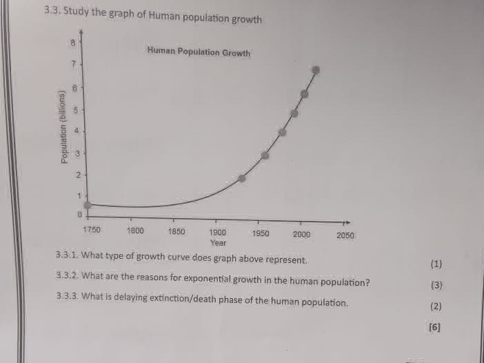 3. 3. Study the graph of Human population | StudyX