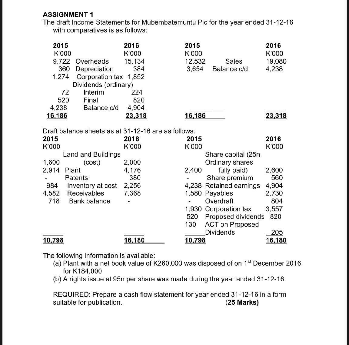ASSIGNMENT 1 The draft Income Statements for | StudyX