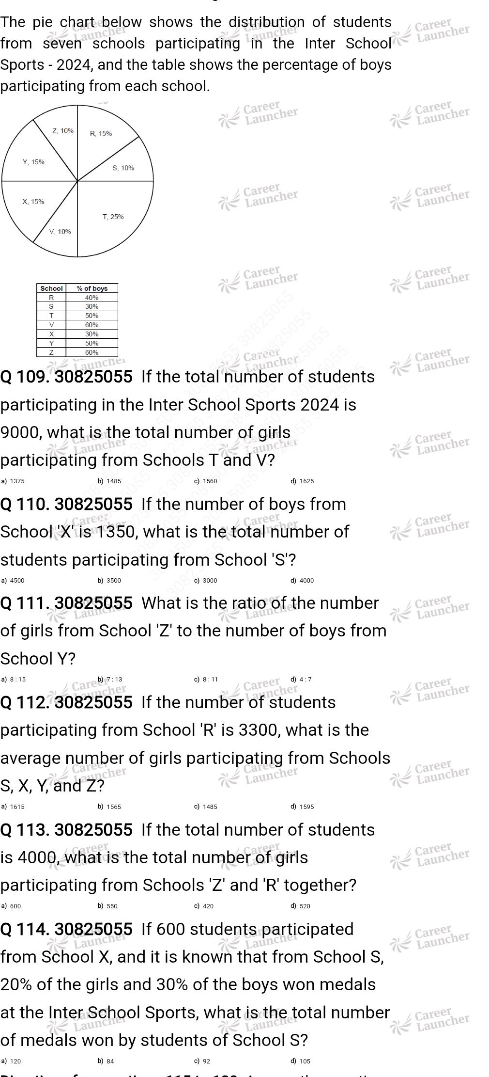The pie chart below shows the distribution | StudyX