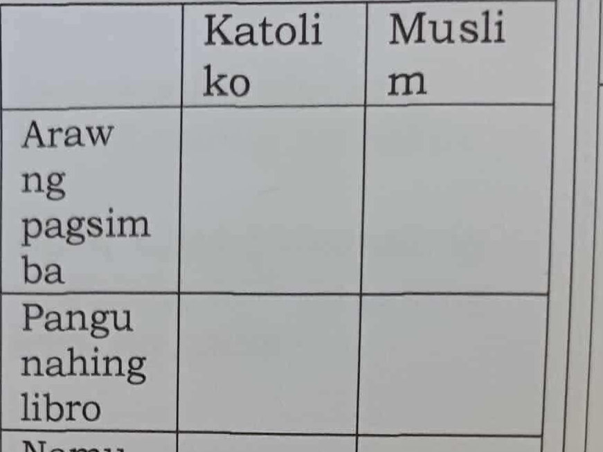 Katoliko Muslim Araw ng pagsimba | StudyX