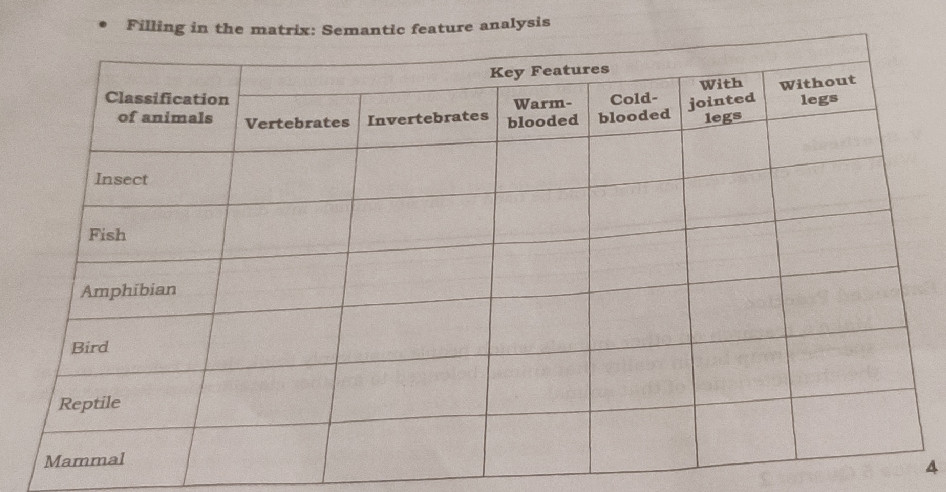 Filling in the matrix: Semantic feature | StudyX