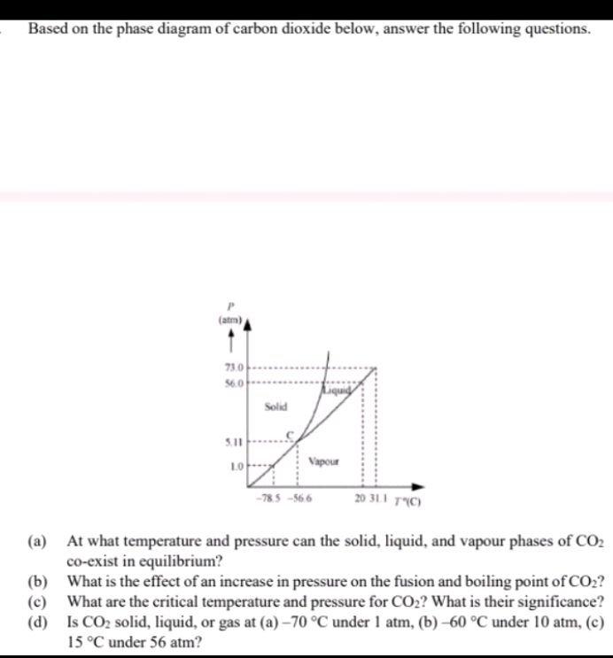 Based on the phase diagram of carbon dioxide | StudyX