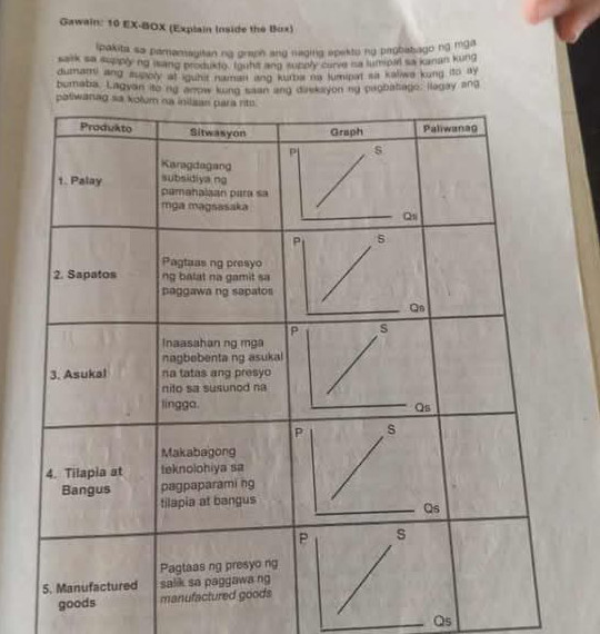 Ipakita sa pamamagitan ng graph ang naging | StudyX