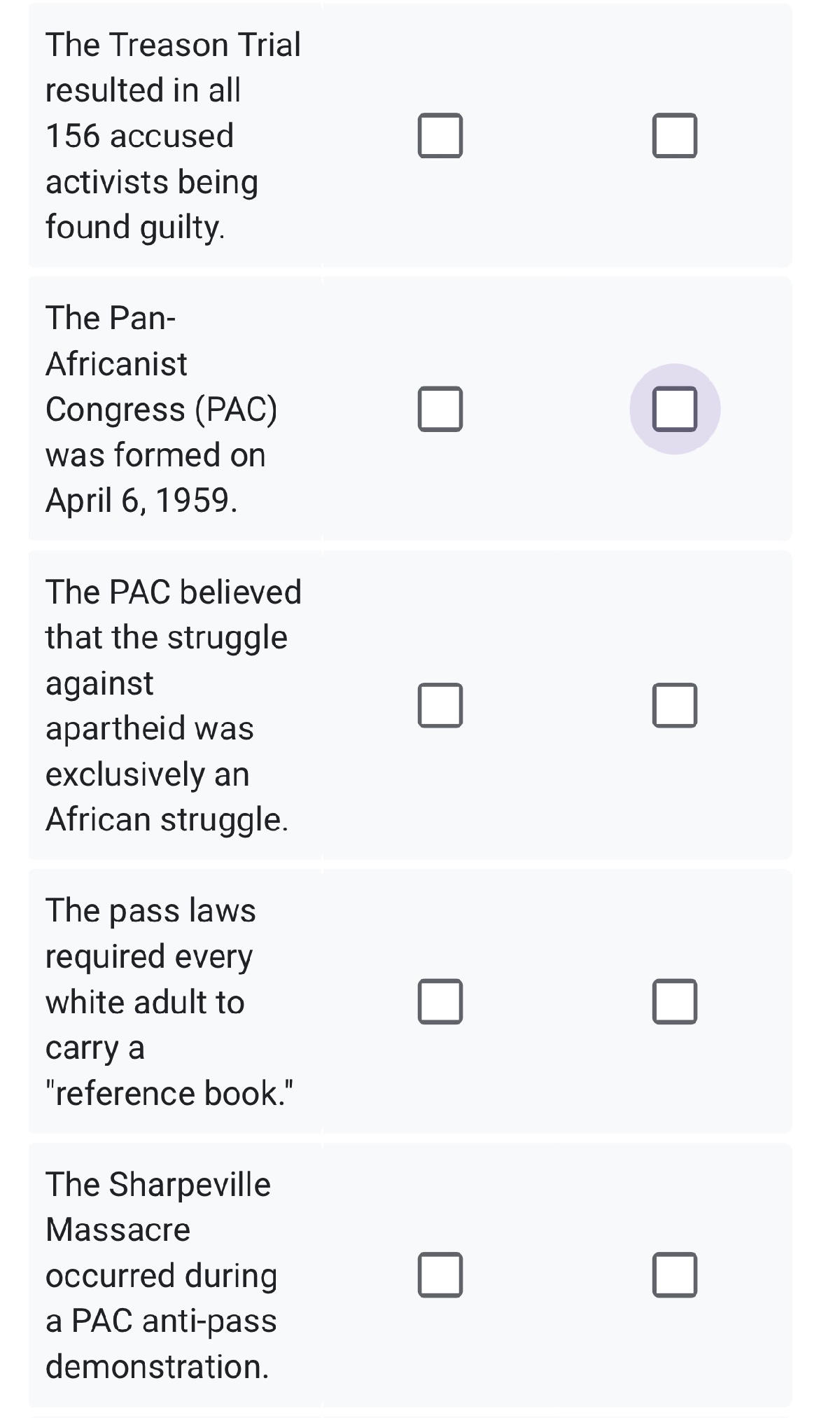 Pass Las The pass laws required every white adult to | StudyX