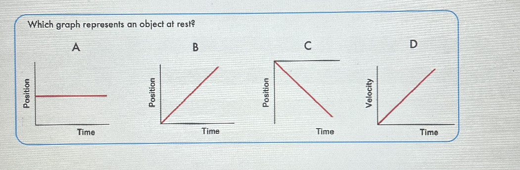 Which graph represents an object at rest? A | StudyX