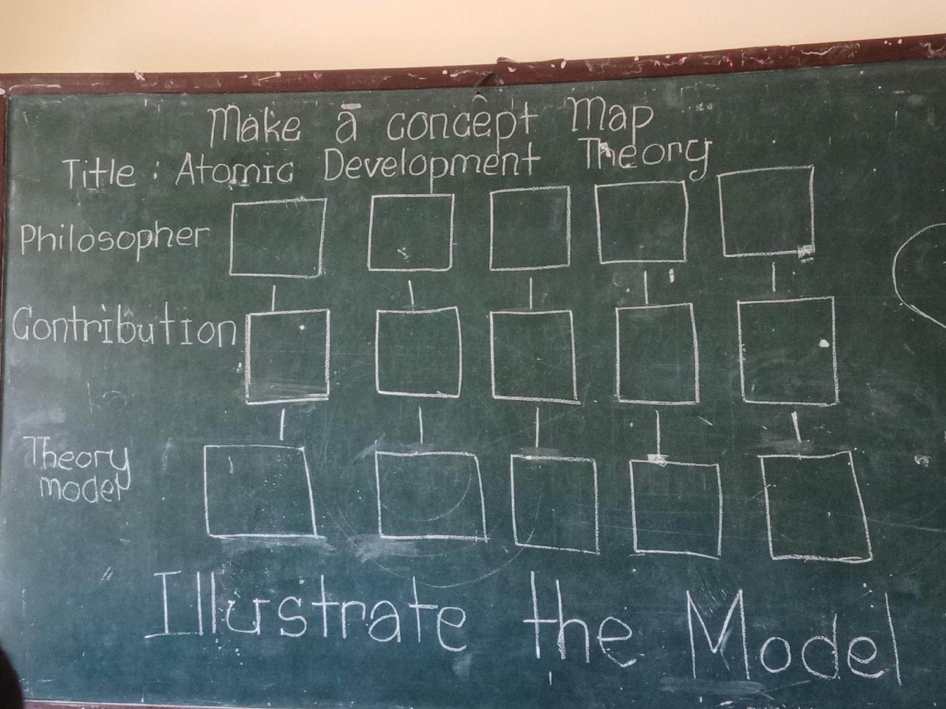 Make a concept Map Title: Atomic | StudyX