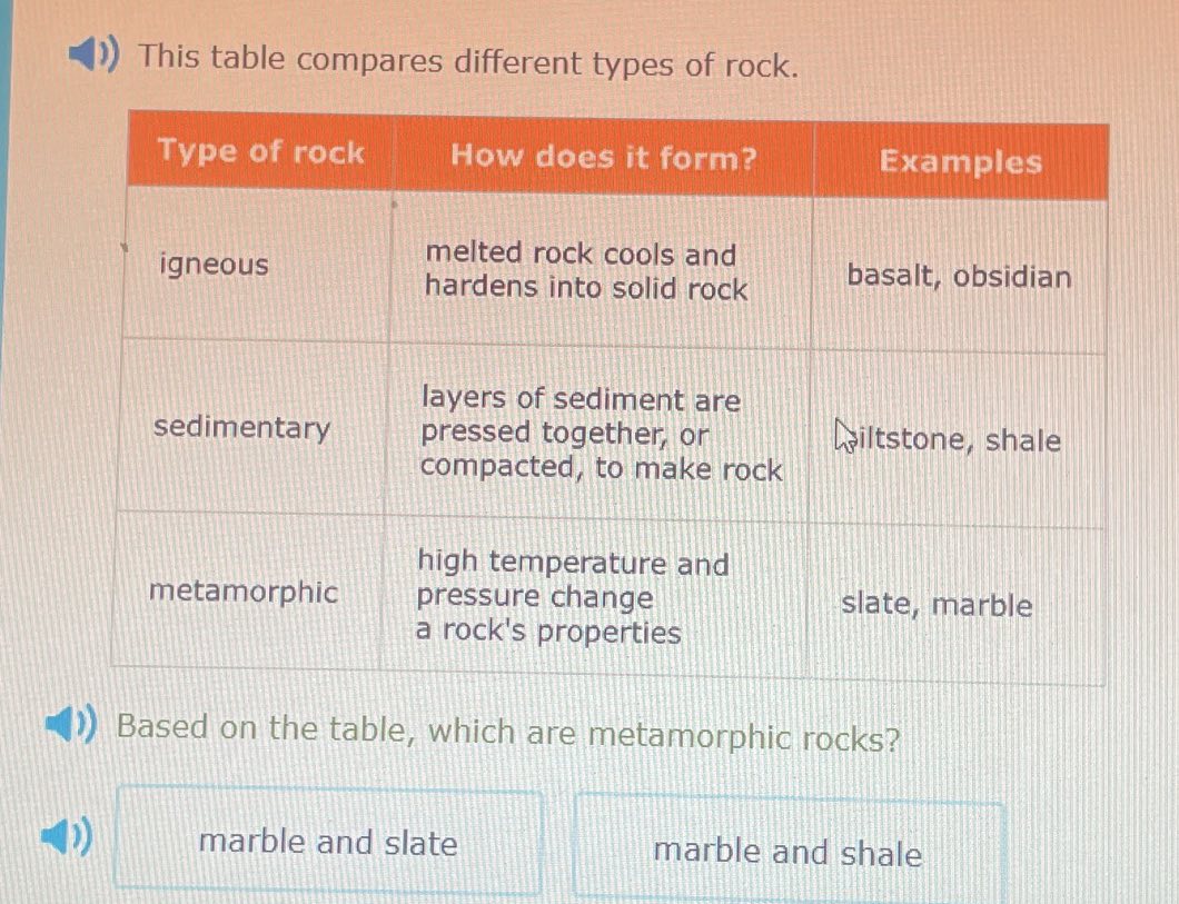 Solution Rocks Example Type of rock | How does it form? | Examples | StudyX