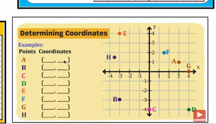 Determining Coordinates Examples: Points | StudyX
