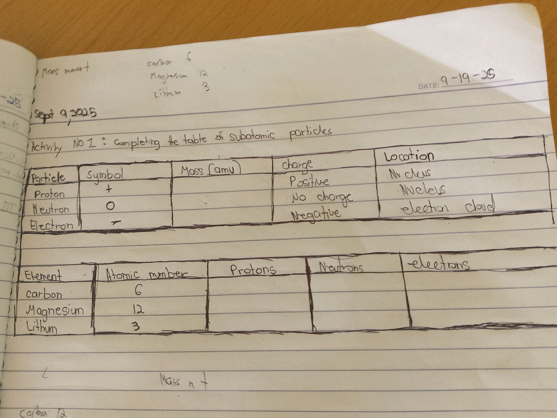 Activity No 1: Completing the table of | StudyX