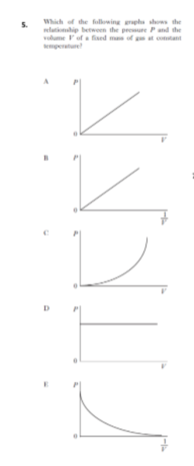5. Which of the following graphs shows the | StudyX