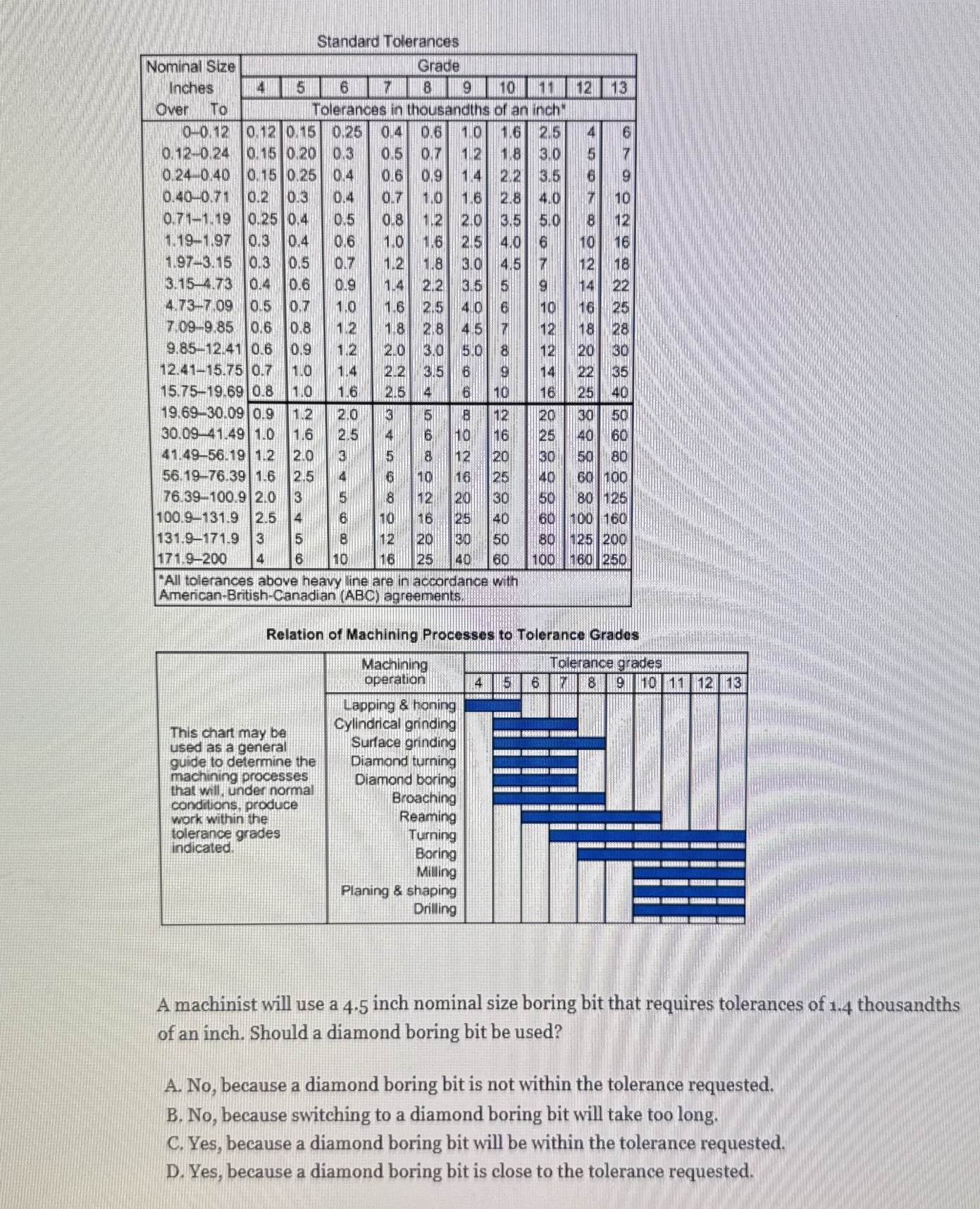 Nominal Size Inches Over To Standard | StudyX