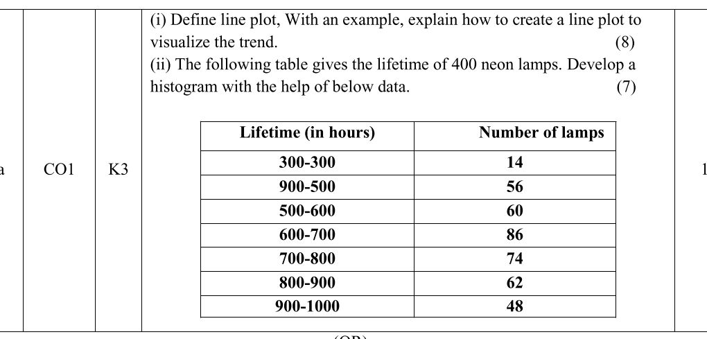 (i) Define line plot, With an example, | StudyX