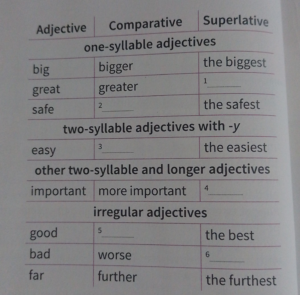 Complete the table with the missing | StudyX