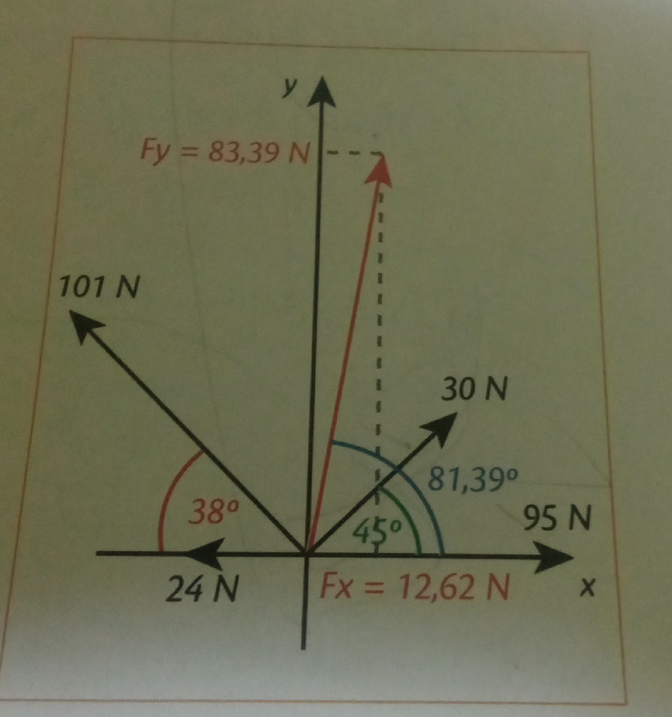 The image shows a vector diagram with the | StudyX
